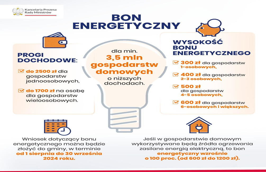 bon energetyczny